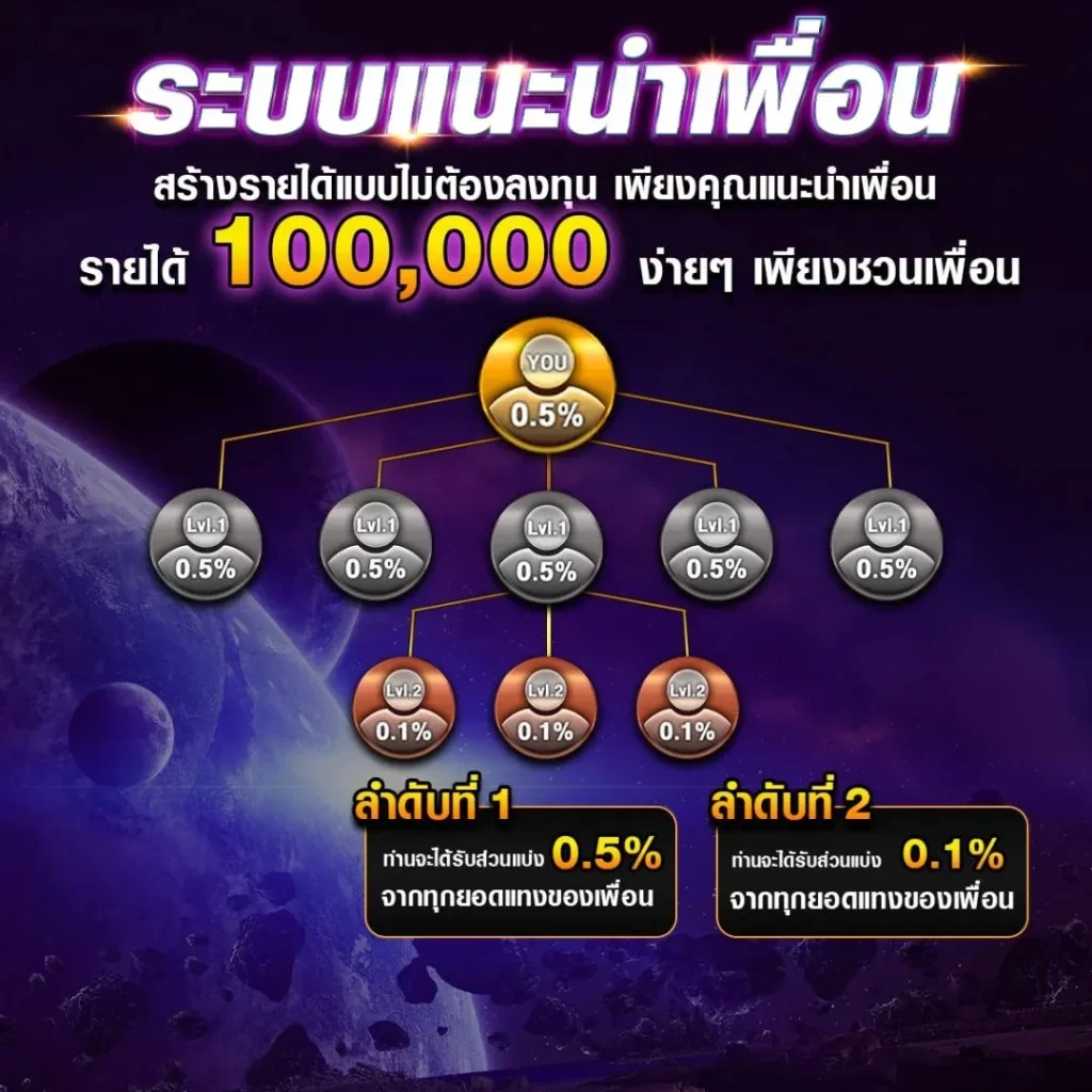 BETFLIX คาสิโน